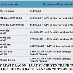 Biểu phí trọng tài của Trung tâm Trọng tài Quốc tế Việt Nam