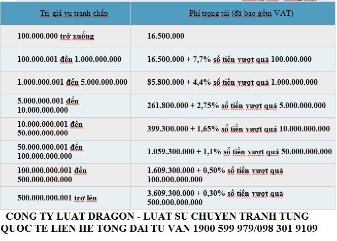 Biểu phí trọng tài của Trung tâm Trọng tài Quốc tế Việt Nam