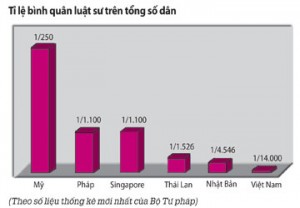 Luật sư giỏi tại Việt Nam