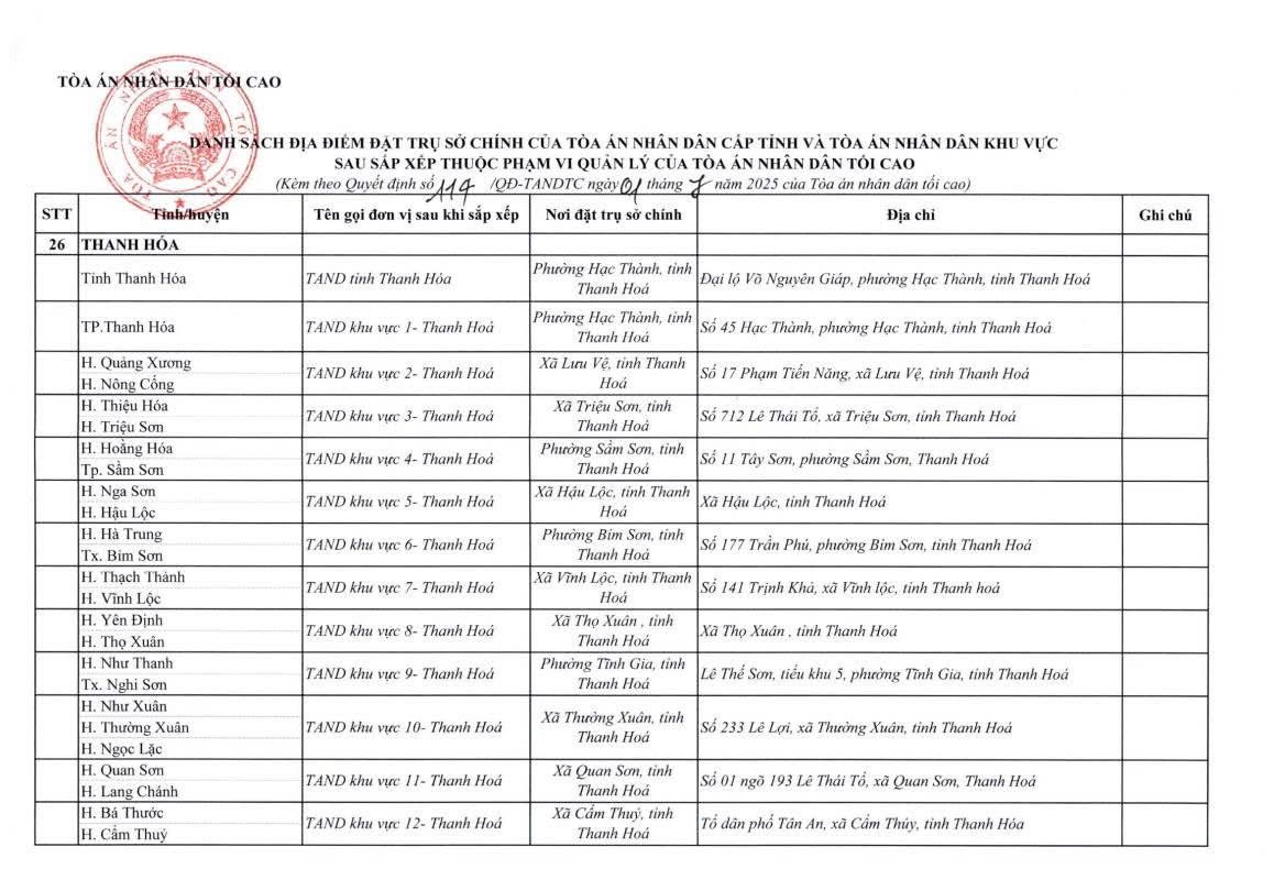 Cap Nhat Dia Chi Cua 34 Toa An Cap Tinh Va 355 Toa An Nhan Dan Khu Vuc 1 07 2025 11