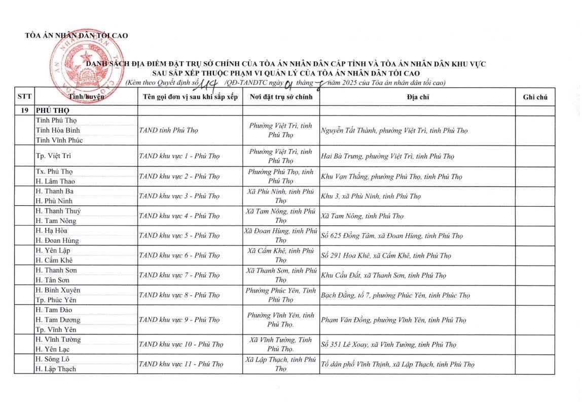 Cap Nhat Dia Chi Cua 34 Toa An Cap Tinh Va 355 Toa An Nhan Dan Khu Vuc 1 07 2025 20 1