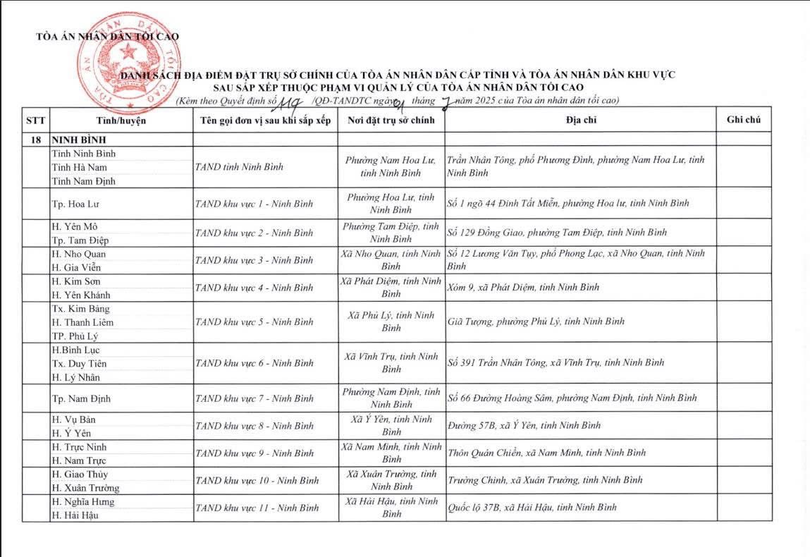 Cap Nhat Dia Chi Cua 34 Toa An Cap Tinh Va 355 Toa An Nhan Dan Khu Vuc 1 07 2025 21