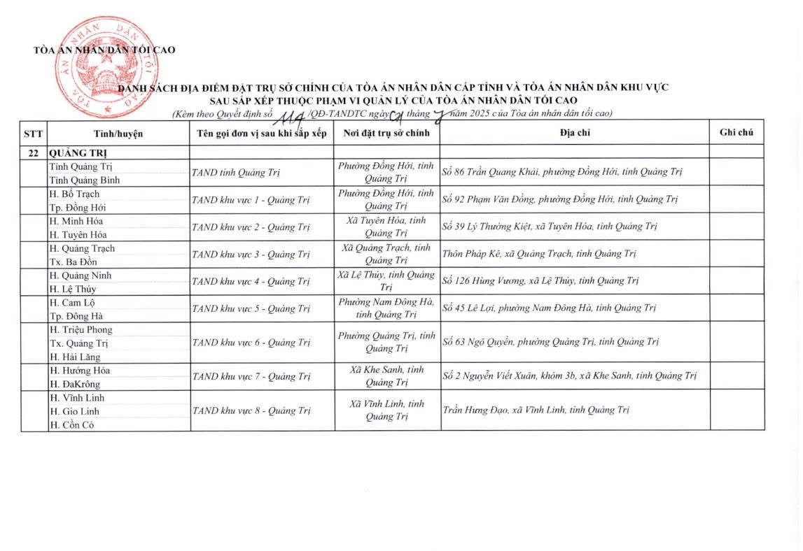 Cap Nhat Dia Chi Cua 34 Toa An Cap Tinh Va 355 Toa An Nhan Dan Khu Vuc 1 07 2025 220Sds