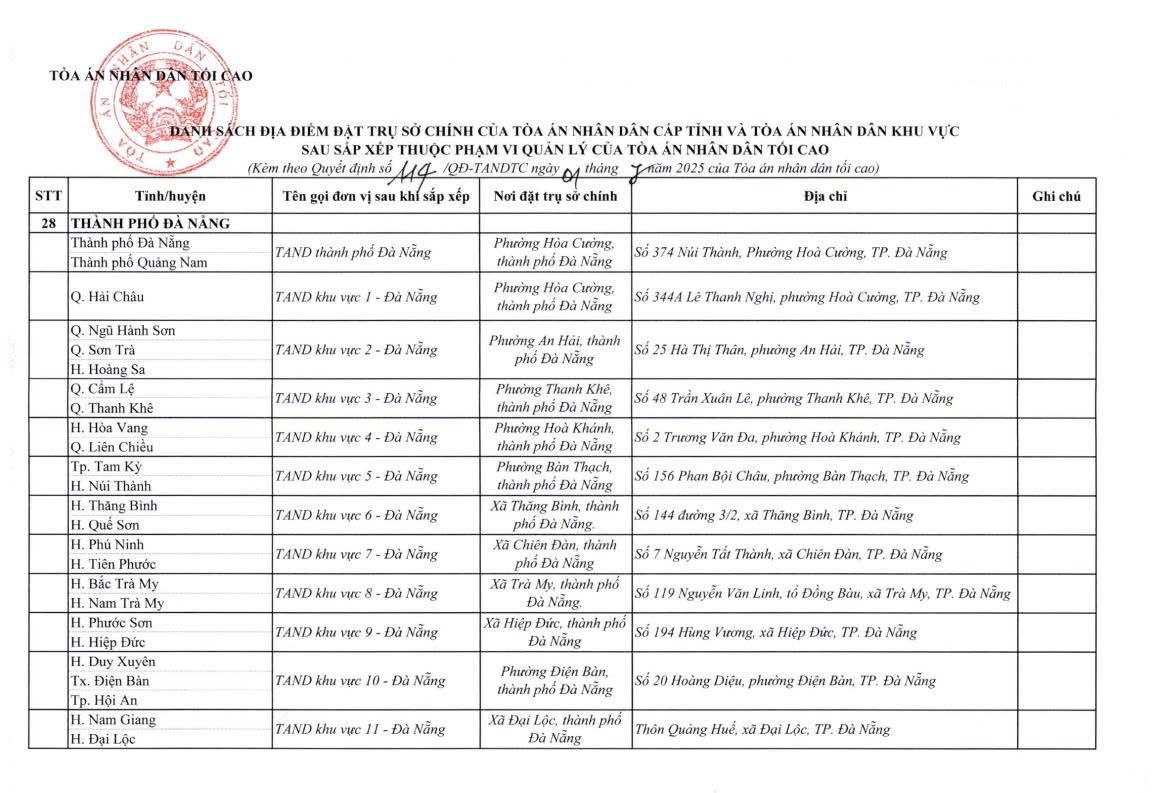 Cap Nhat Dia Chi Cua 34 Toa An Cap Tinh Va 355 Toa An Nhan Dan Khu Vuc 1 07 2025 7