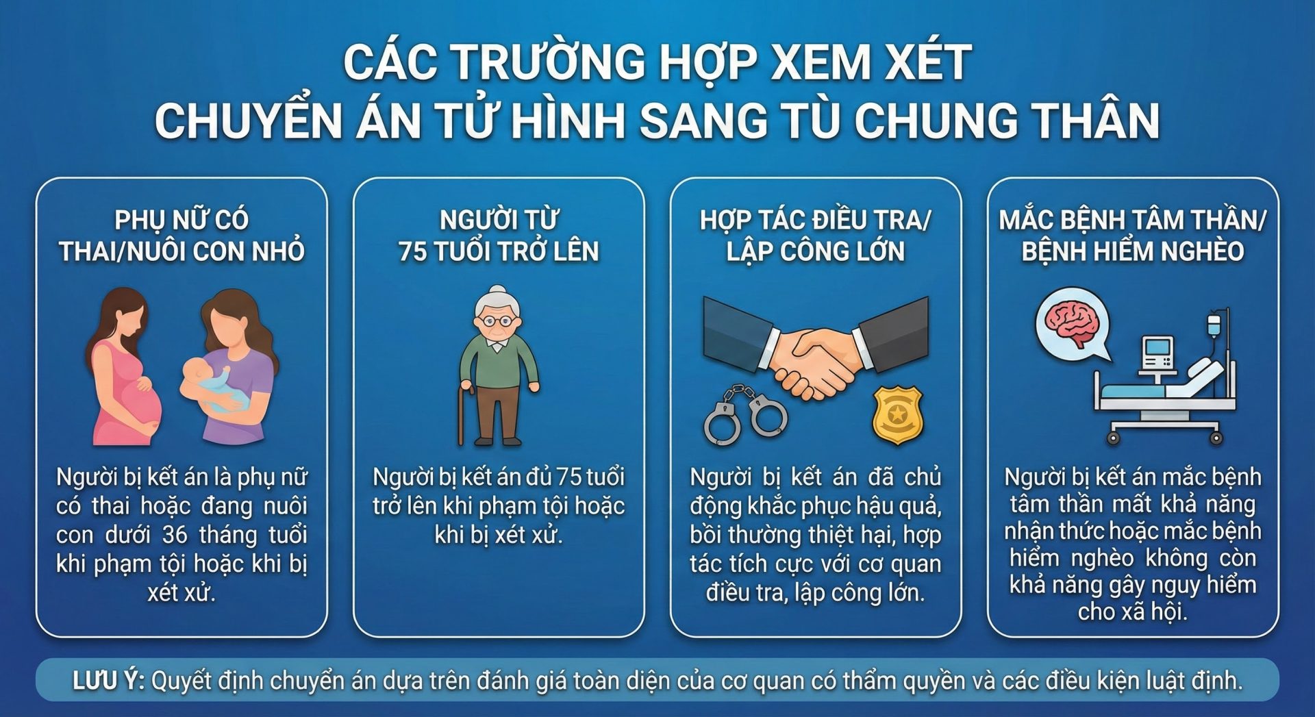 Quy định mới giúp người bị kết án tử hình có cơ hội được chuyển sang án tù chung thân Quy định mới giúp người bị kết án tử hình có cơ hội được chuyển sang án tù chung thân