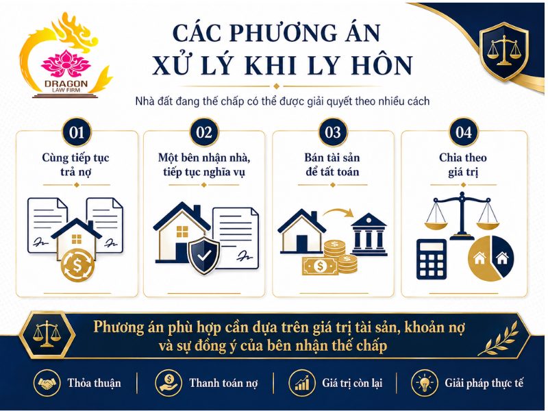 Nguyên tắc chia nhà đất đang thế chấp khi ly hôn chia nhà đất đang thế chấp khi ly hôn