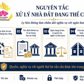 Nguyên tắc chia nhà đất đang thế chấp khi ly hôn