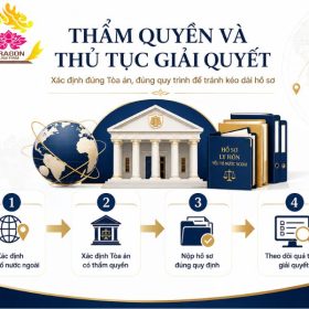 Dịch vụ luật sư giải quyết ly hôn có yếu tố nước ngoài uy tín, chuyên nghiệp