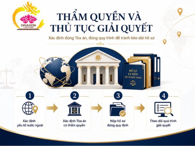 Dịch vụ luật sư giải quyết ly hôn có yếu tố nước ngoài uy tín, chuyên nghiệp