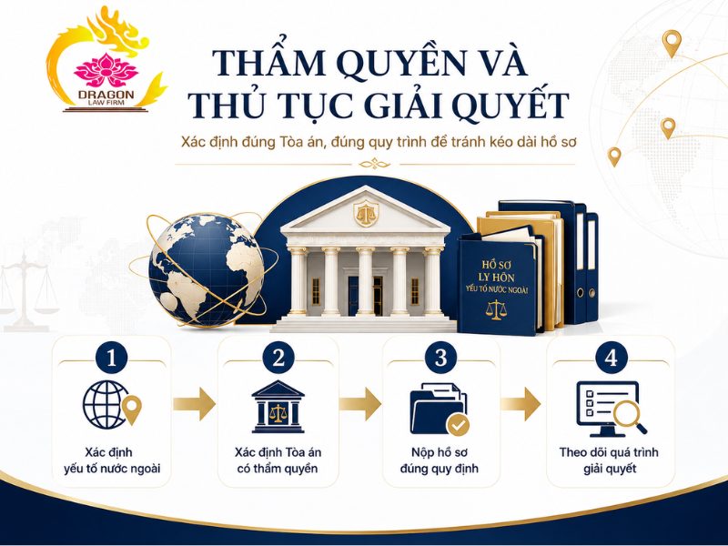 Dịch vụ luật sư giải quyết ly hôn có yếu tố nước ngoài uy tín, chuyên nghiệp
